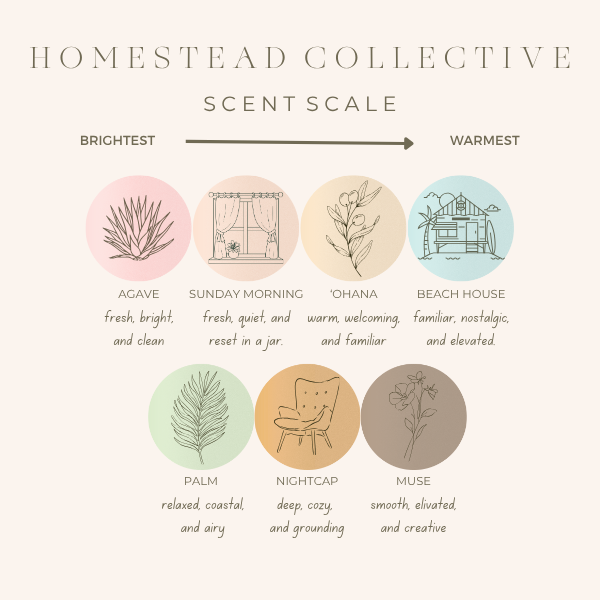 The Beach House Candle